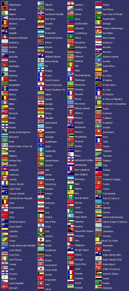 Web Search of Countries