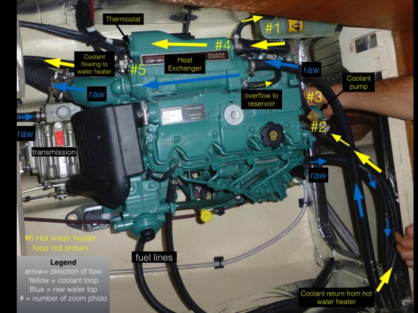 Overview - coolant loop