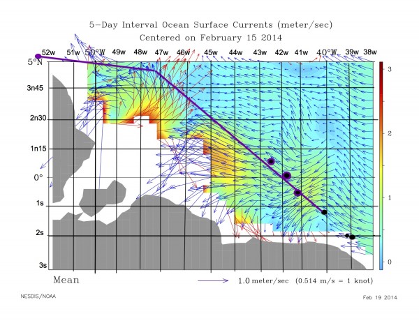 Ocean currents near the Amazon