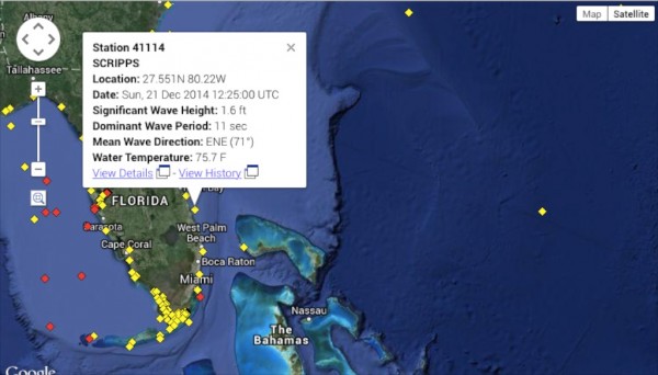 Buoy Data