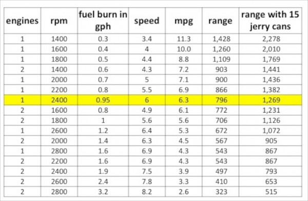 Fuel consumption